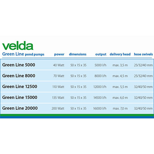 Velda Green Line 20000 Pond Pump - Vijverpomp 16000 l/h - 200 Watt