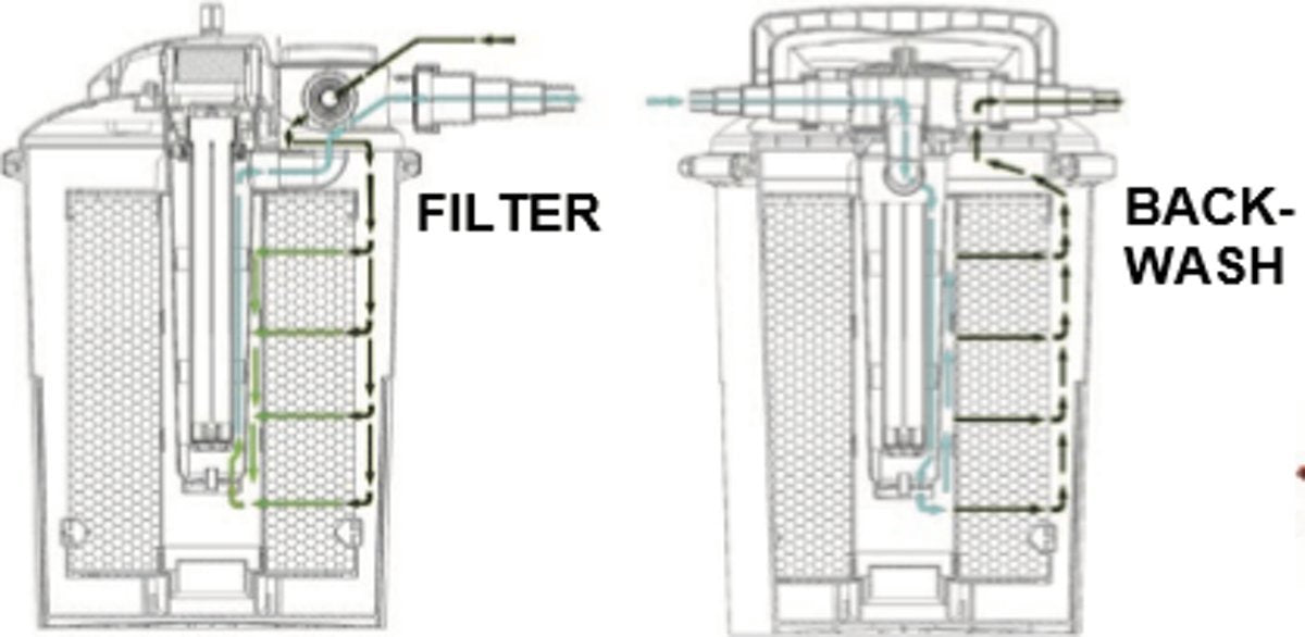 AquaForte CBF-15000 UV-C drukfilter