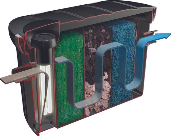 Vijverfilter Velda Cross-Flow Biofill + UV-C 18 W