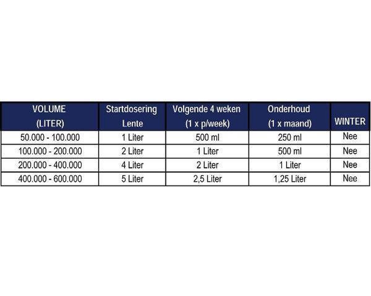 Microbe-lift Sludge Reducer voor zwemvijvers 4L (verwijdert bodemslib)