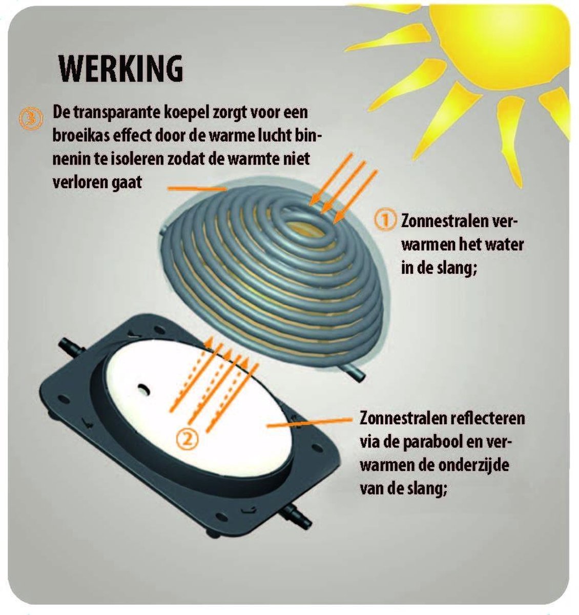 Aquaforte solar heater zwembad verwarming - 60 x 60 x 28 cm - voor zwembad van 6 tot 8000 liter