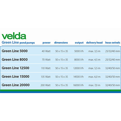 Velda Green Line 20000 Pond Pump - Vijverpomp 16000 l/h - 200 Watt