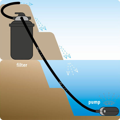 Velda Clear Control 50+UV-C 18 W - Drukfilter met UV-C 18 W Voor Vijvers tot 20.000 liter