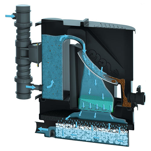 Sera vijverfilter KOI Professional 24000 - zonder Uv