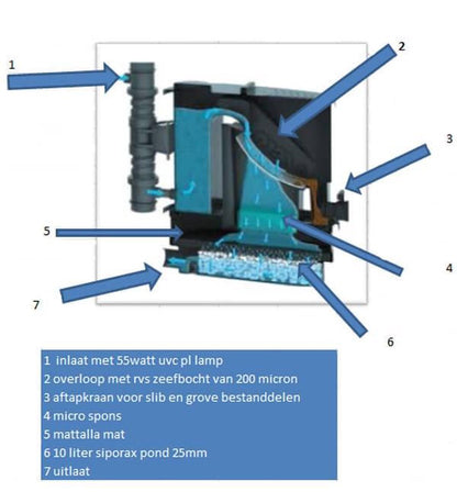 sera Koi Professional 12000 vijverfilter