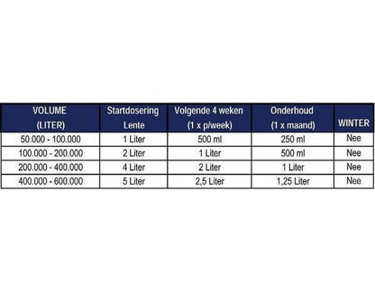 Microbe-lift Sludge Reducer voor zwemvijvers 4L (verwijdert bodemslib)