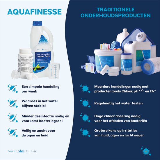 Aqua Finesse Spa en Hot Tub box