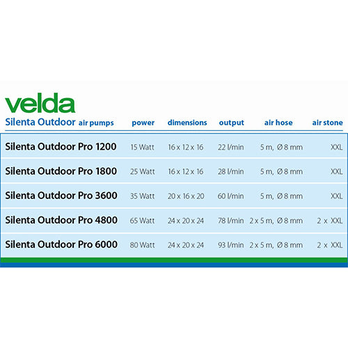 Velda Silenta Outdoor Pro 4800 - Luchtpomp 4800 l/h - 65 Watt