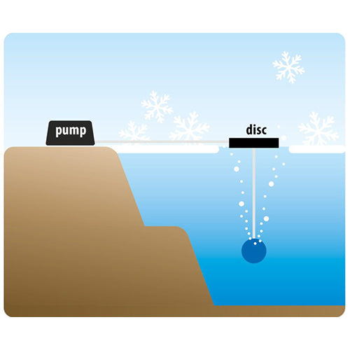 Velda Ice Preventer&Aerator Disc - Ijsvrijhouder - Pomp, Discus Drijver, 10 meter Luchtslang, een Beluchtingssteen en een Vervangmembraam