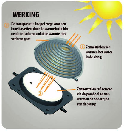 Aquaforte solar heater zwembad verwarming - 60 x 60 x 28 cm - voor zwembad van 6 tot 8000 liter