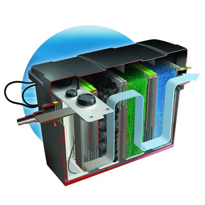 Velda Giant Biofill XL Set 40000 - Complete Set met Filter - Pomp - Luchtpomp en UV-C Unit 36 Watt - Voor Vijvers tot 40.000 liter water
